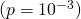 (p=10^{-3})